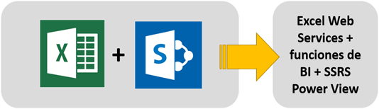 excel y sharepoint